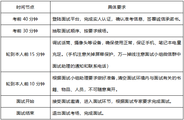 湖南大学2021级MBA/EMBA提前批面试（第二批）报名通知