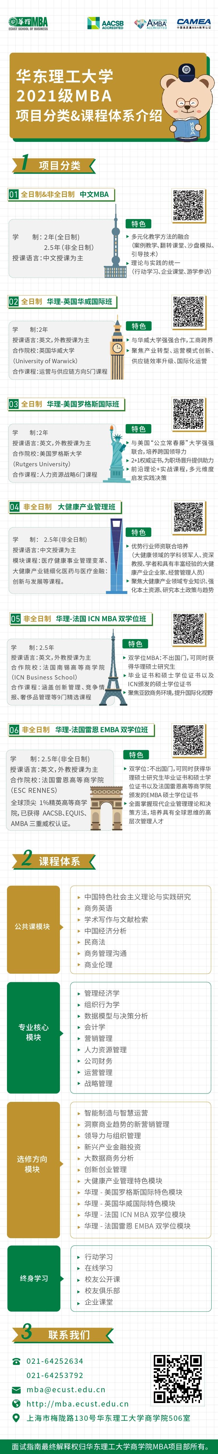 华东理工大学2021级MBA项目分类&课程体系介绍