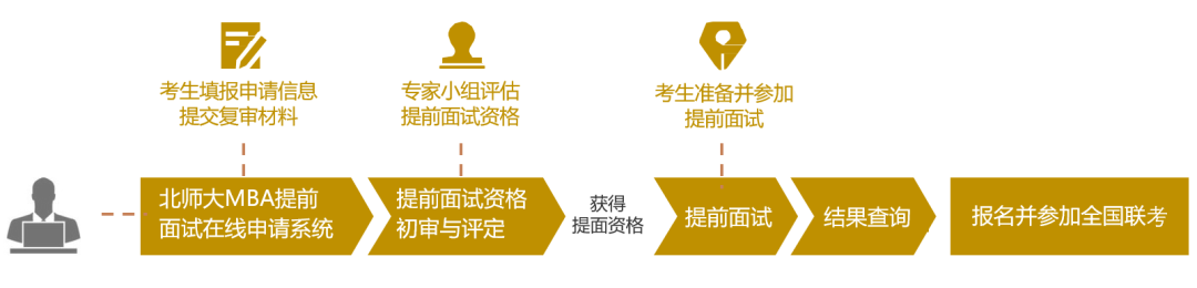 2021年入学北京师范大学MBA提前面试在线申请启动