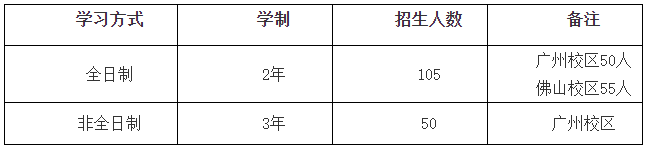 广东财经大学2021年MBA招生简章