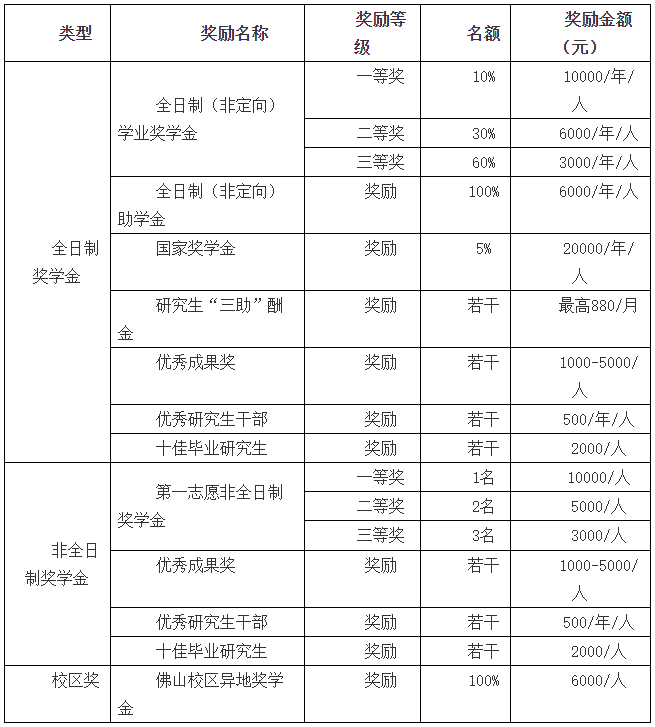 广东财经大学2021年MBA招生简章