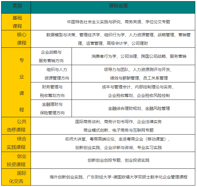 广东财经大学2021年MBA招生简章