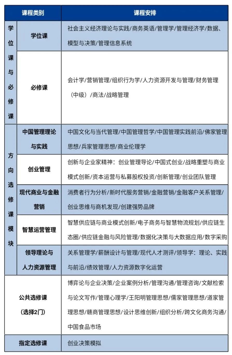 江西财经大学2021年MBA招生简章，学费6万元！