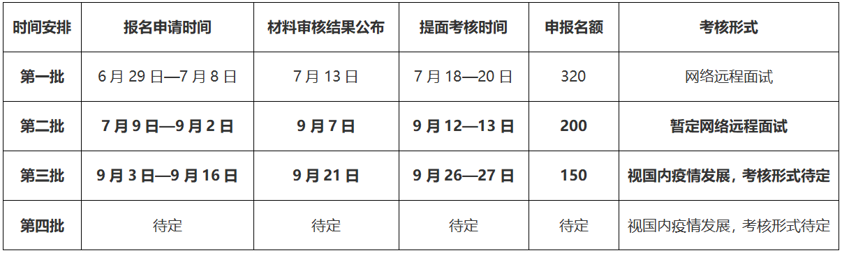 中南大学2021年非全日制MBA第二批提前批考核方案