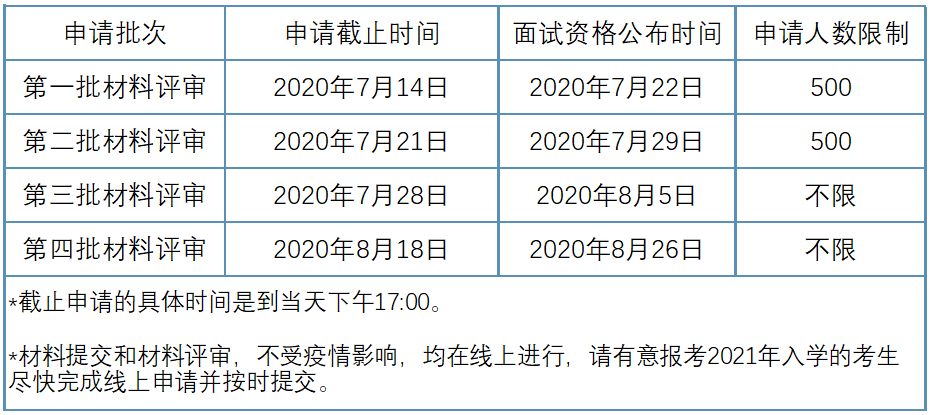 厦门大学2021年MBA预审面试时间安排调整通知