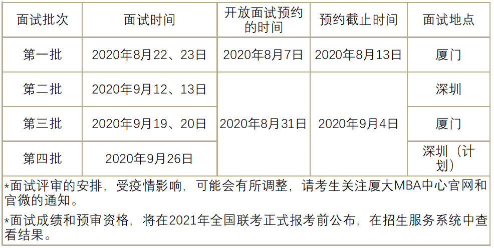 厦门大学2021年MBA预审面试时间安排调整通知