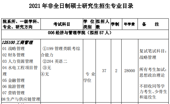 三峡大学2021年MBA招生简章