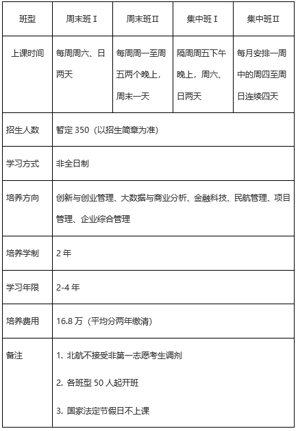 2021年北京航空航天大学MBA报考指南