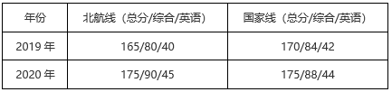 2021年北京航空航天大学MBA报考指南