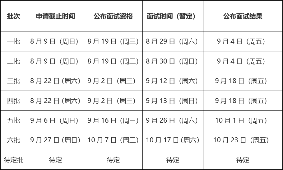 北航2021年MBA项目提前面试安排