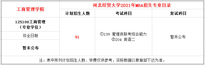 河北经贸大学2021年MBA招生简章