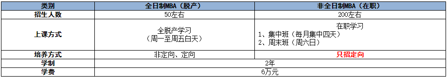 河北工业大学2021年工商管理硕士（MBA）招生简章