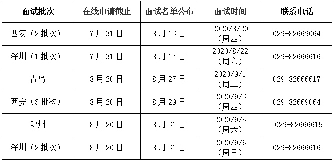 西安交通大学2021年MBA提前批面试安排