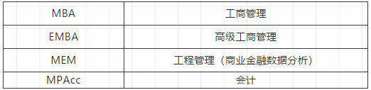武汉大学经管2021专硕（MBA、MPAcc）研究生备考QQ群建立！