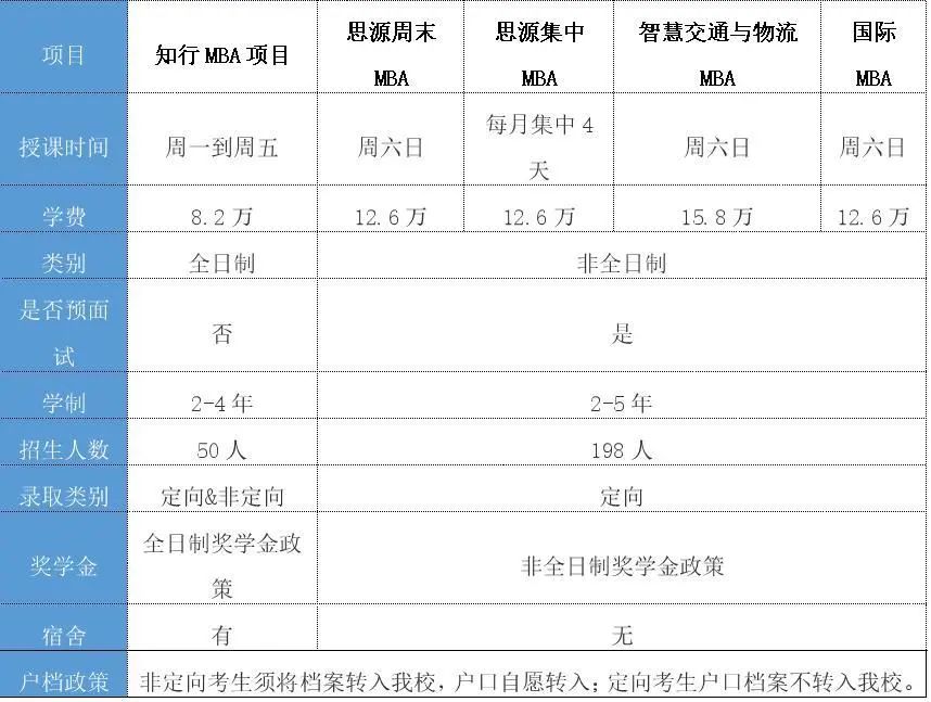 北京交通大学2021MBA ‘预面试’ 政策与报考攻略