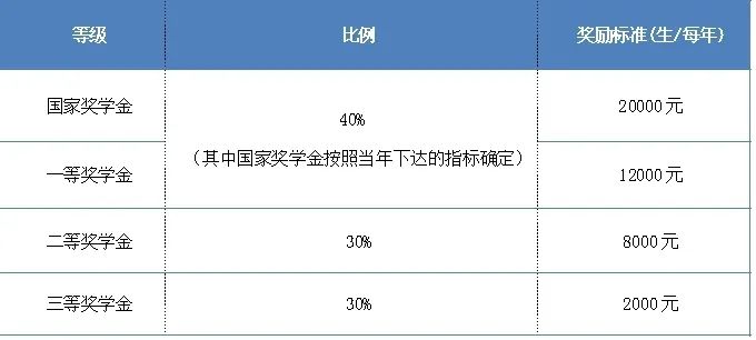 北京交通大学2021MBA ‘预面试’ 政策与报考攻略