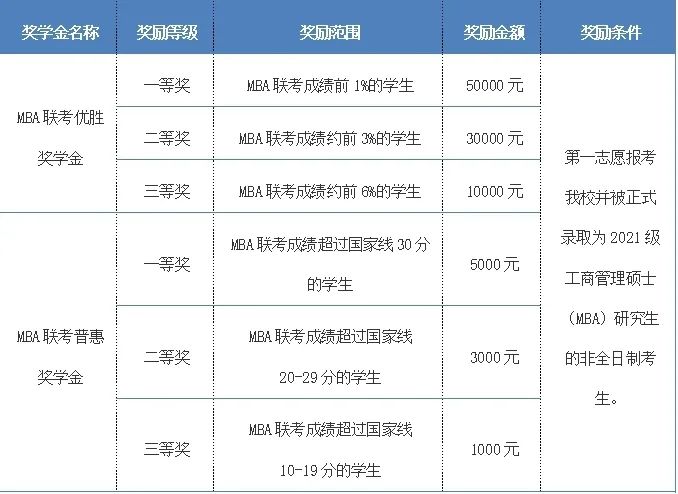 北京交通大学2021MBA ‘预面试’ 政策与报考攻略