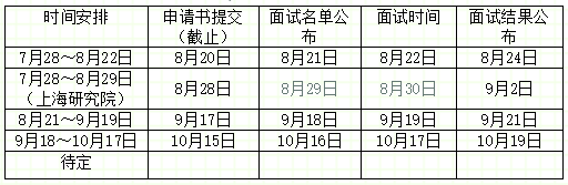 南昌大学2021年MBA招生预面试报名通知