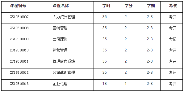 西北大学2021年MBA招生简章