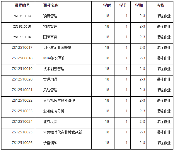 西北大学2021年MBA招生简章