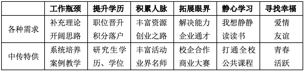 备战2021MBA丨中传2019级MBA联考经验分享