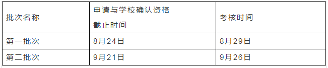 中国石油大学（华东）2021年MBA提前面试