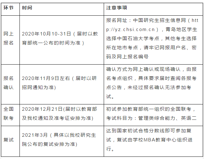 中国石油大学（华东）2021年MBA提前面试