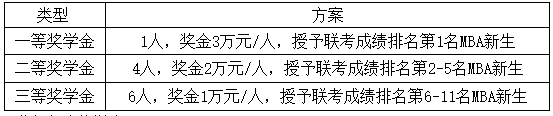 2021年南京航空航天大学MBA（工商管理硕士）招生简章