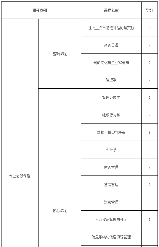 汕头大学商学院2021年MBA招生简章