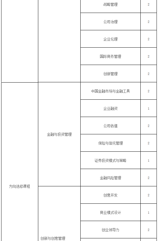 汕头大学商学院2021年MBA招生简章