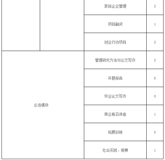 汕头大学商学院2021年MBA招生简章