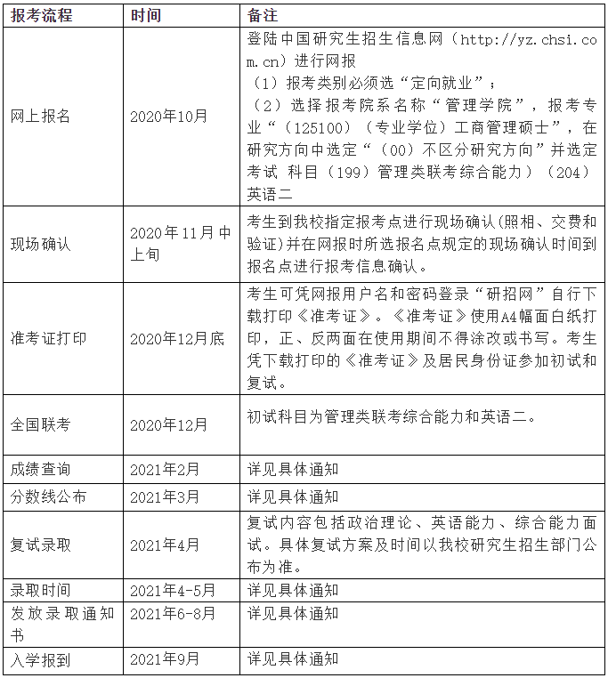 2021年广州大学工商管理硕士（MBA）招生简章