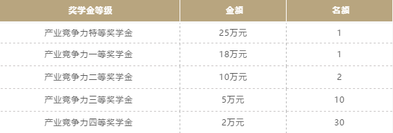 上海高级金融学院2021年MBA奖学金升级至2800万！