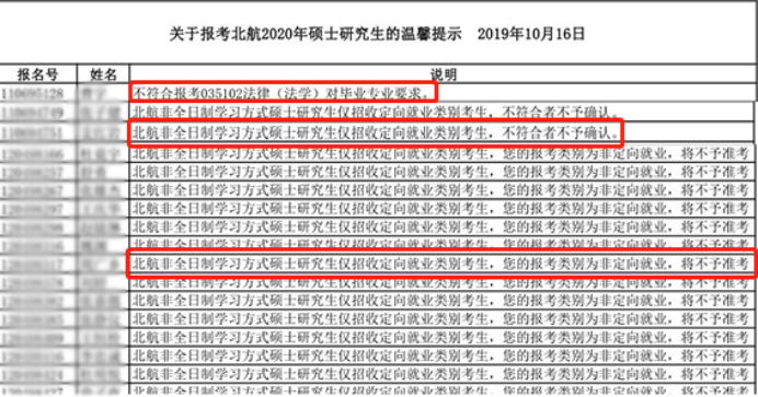 MBA关注：近万名考生考研报名失败，问题出在这！