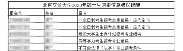 MBA关注：近万名考生考研报名失败，问题出在这！