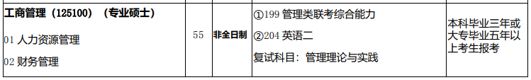 西北师范大学2021年MBA招生指南