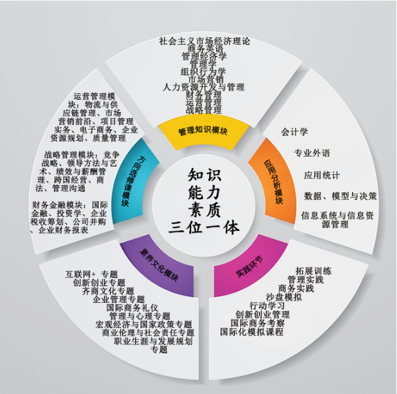 山东理工大学2021年MBA招生简章发布，计划招生120名！