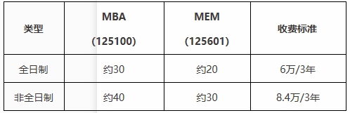 2021年中国矿业大学（北京）MBA招生指南