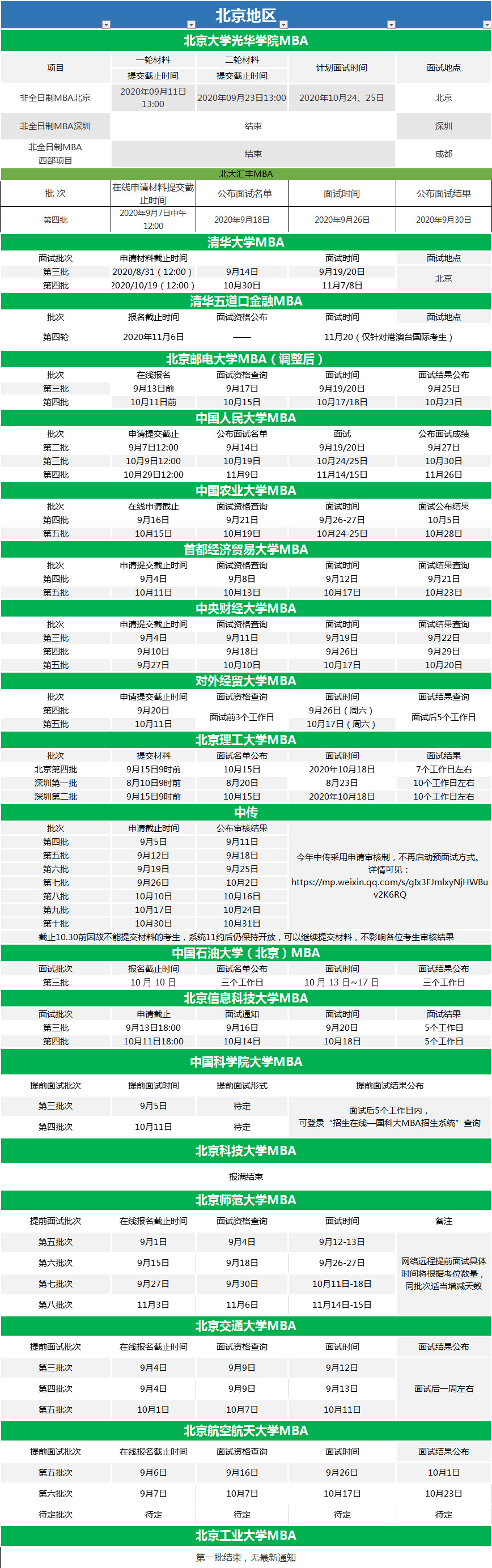 2021年MBA/MEM剩余提前面试批次汇总！