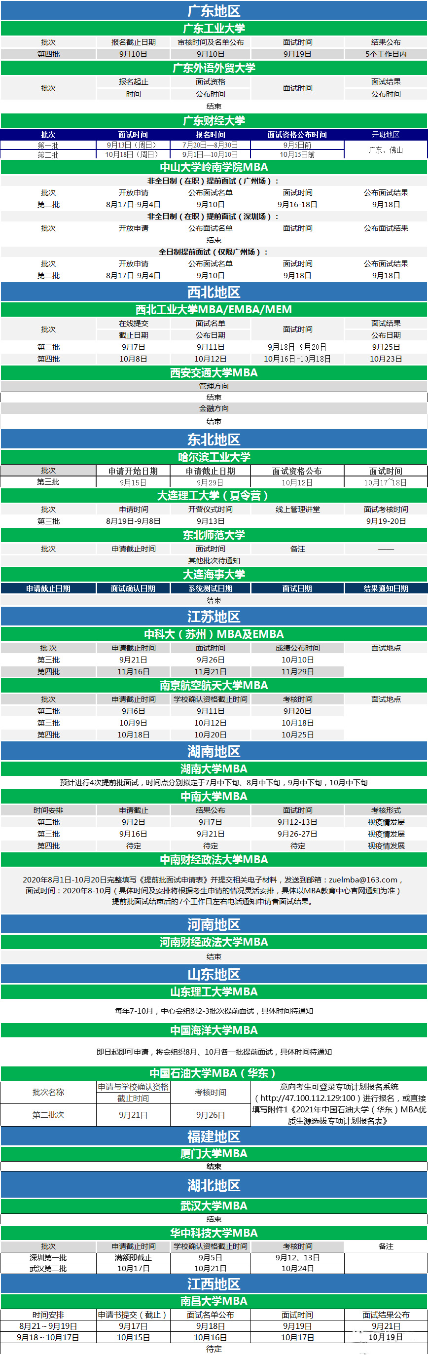 2021年MBA/MEM剩余提前面试批次汇总！