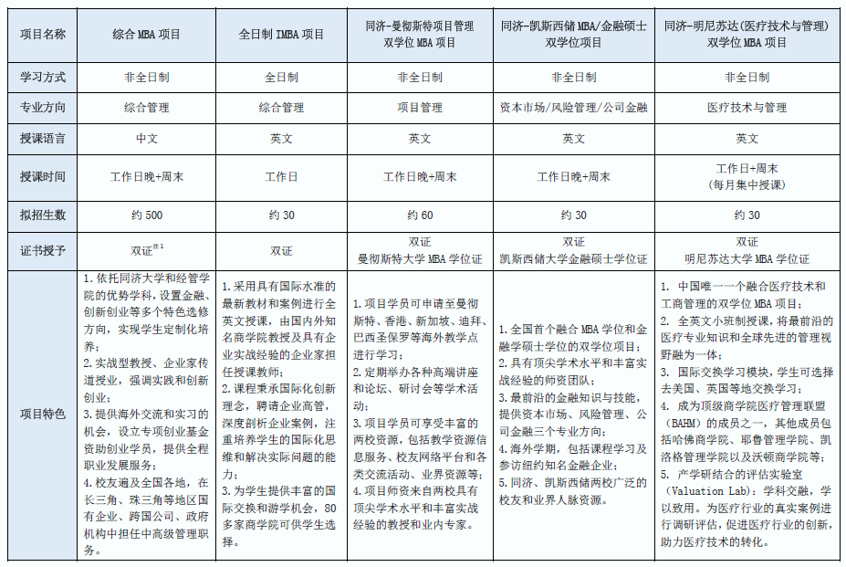 同济大学2021年入工商管理硕士（MBA）考核办法及招生信息