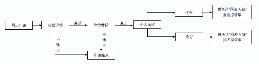 同济大学2021年入工商管理硕士（MBA）考核办法及招生信息