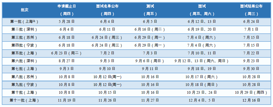 同济大学2021年入工商管理硕士（MBA）考核办法及招生信息