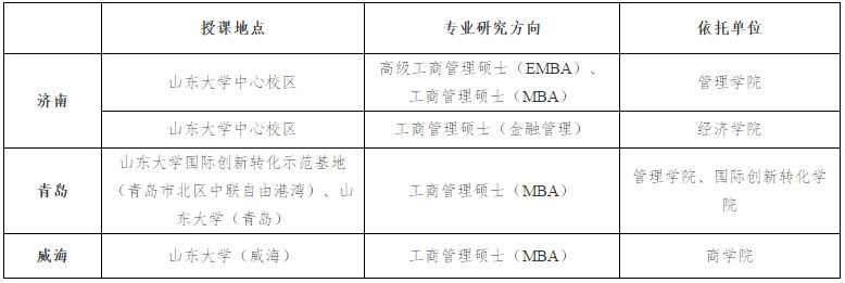 山东大学2021年工商管理硕士（MBA/EMBA）招生简章