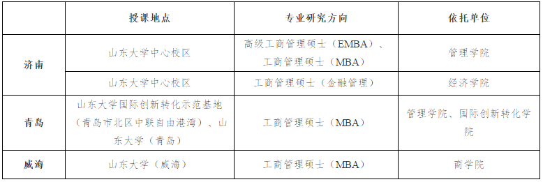 山东大学2021年MBA/EMBA提前面试安排