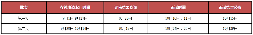 山东大学2021年MBA/EMBA提前面试安排