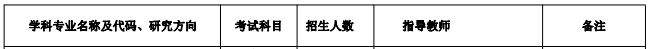 中国地质大学（武汉）2021年MBA招生简章