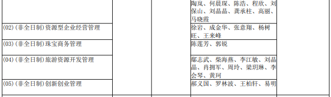 中国地质大学（武汉）2021年MBA招生简章