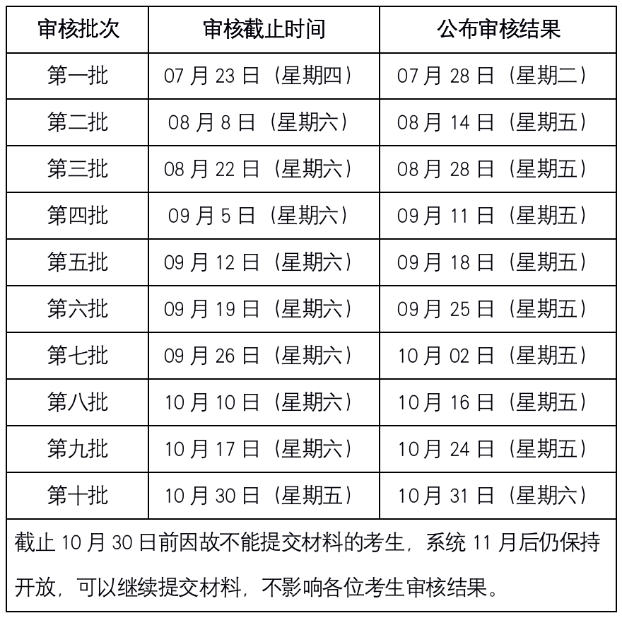 2021中传MBA“审核制”考生关注问题详解
