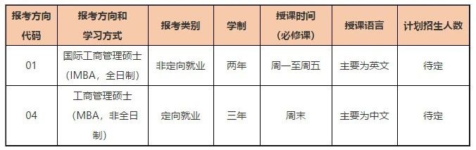 中山大学管理学院2021年MBA和IMBA提前面试安排